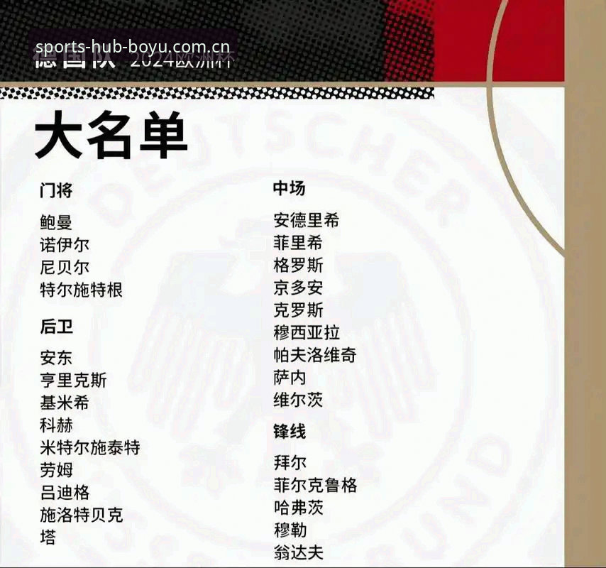 博鱼APP功能 德国队世界杯大名单最新动态:诺伊尔40岁回归创纪录,18岁新星卡尔入选引热议